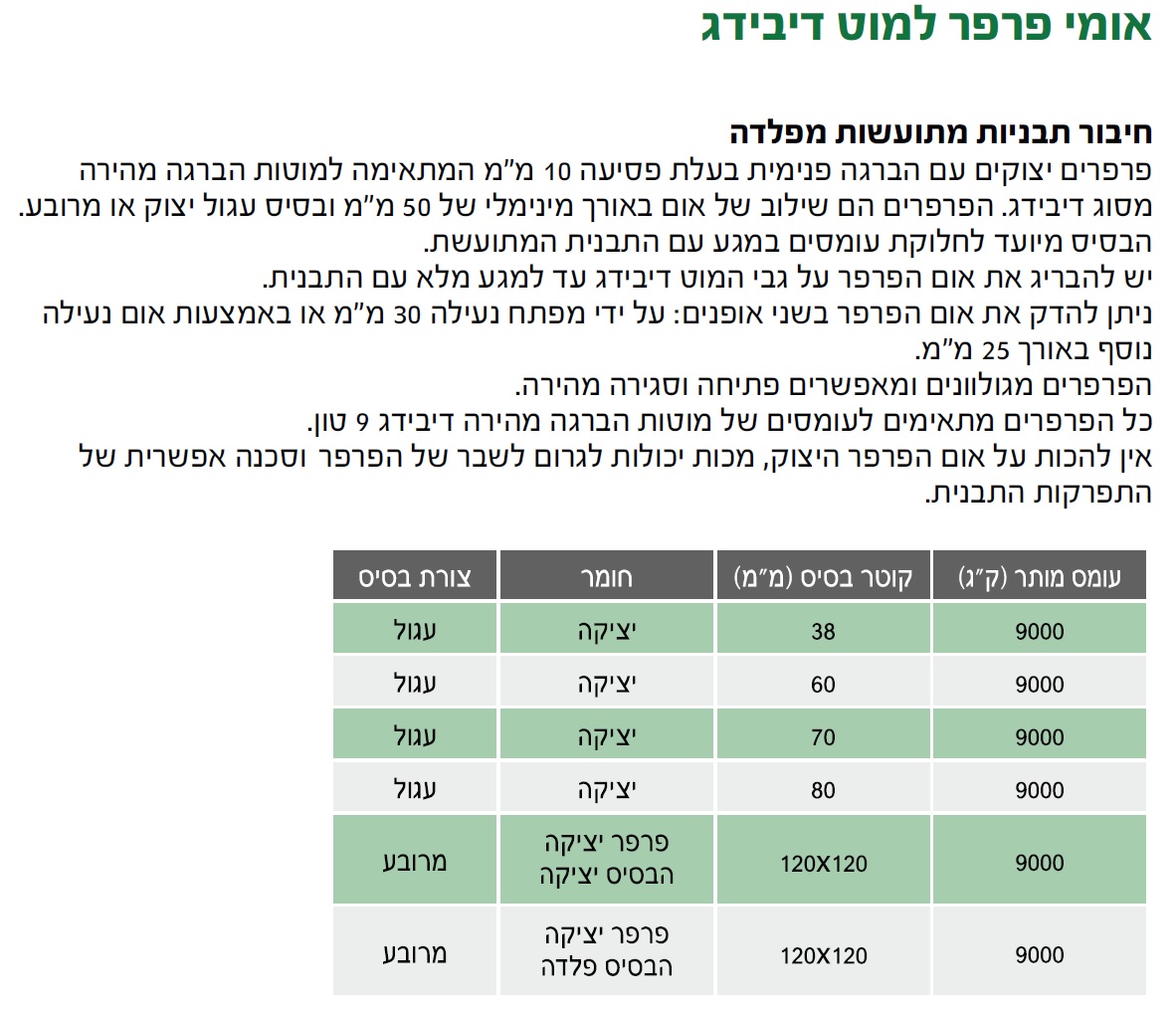 אום פרפר למוט דיוידג 80 מ"מ — מידות ופרטים