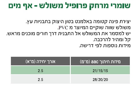 משולש אף מים 15×15 למטר — מידות ופרטים