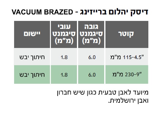דיסק יהלום DAKAR ברייזינג לשיש "9 (230 מ"מ) — מידות ופרטים
