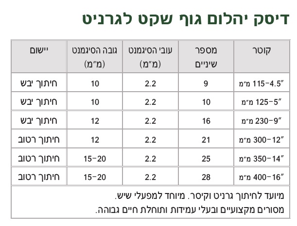 דיסק יהלום DAKAR לגרניט "12 300 מ"מ גוף שקט — מידות ופרטים