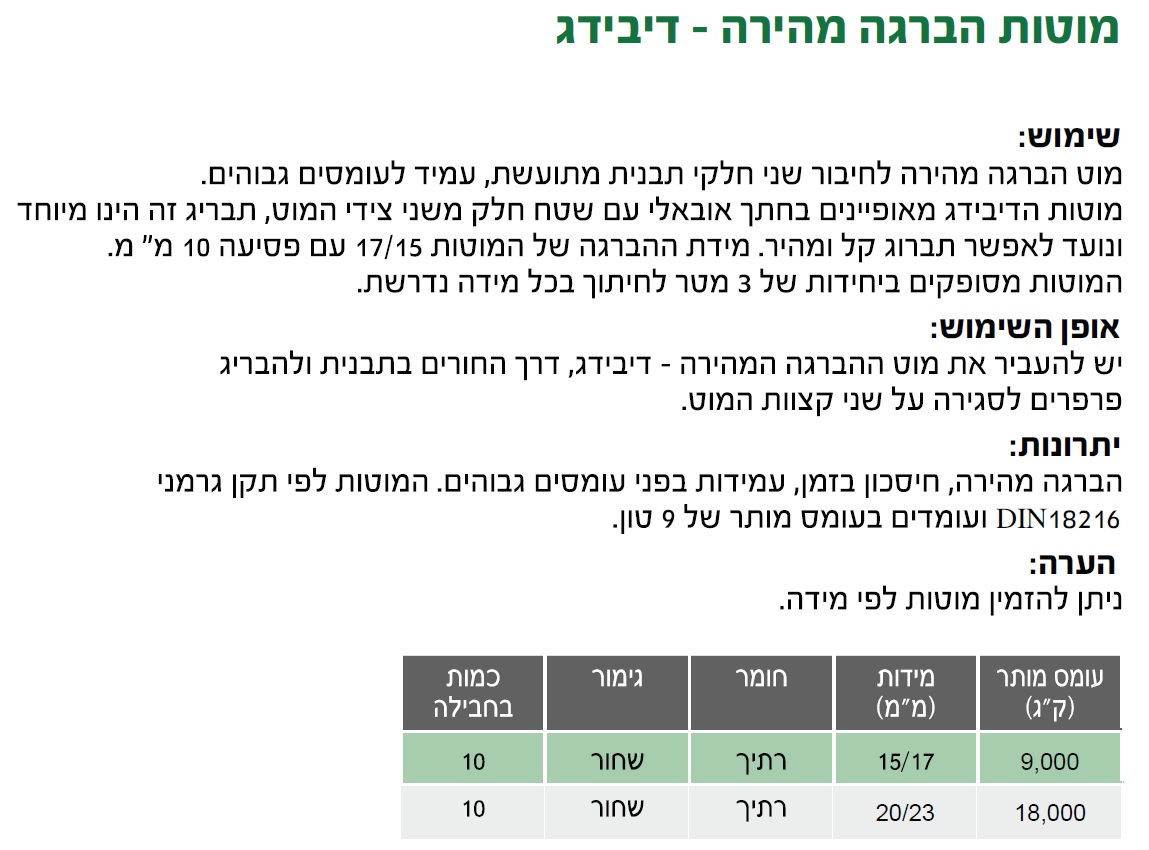 מוט דיוידג לתבניות 15/17 9 טון למ"א — מידות ופרטים