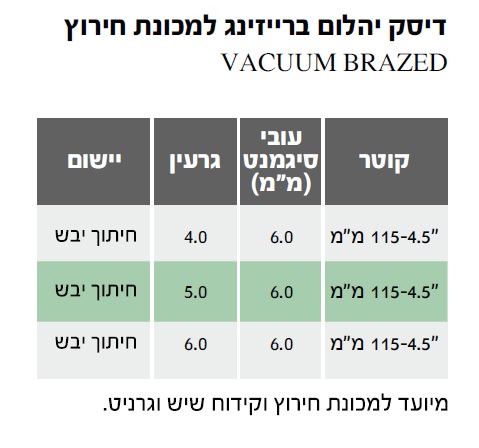 דיסק יהלום DAKAR לחירוץ 115 מ"מ עובי 4 ממ — מידות ופרטים