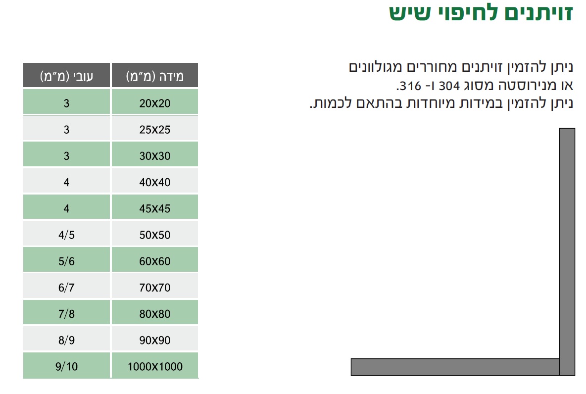 זויתן מגולוון 100X40X3 — מידות ופרטים