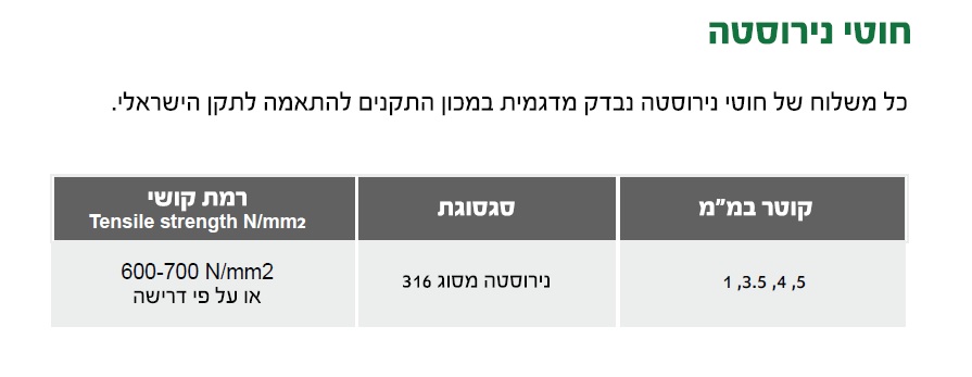 חוט נירוסטה (304) 3 מ"מ לק"ג — מידות ופרטים