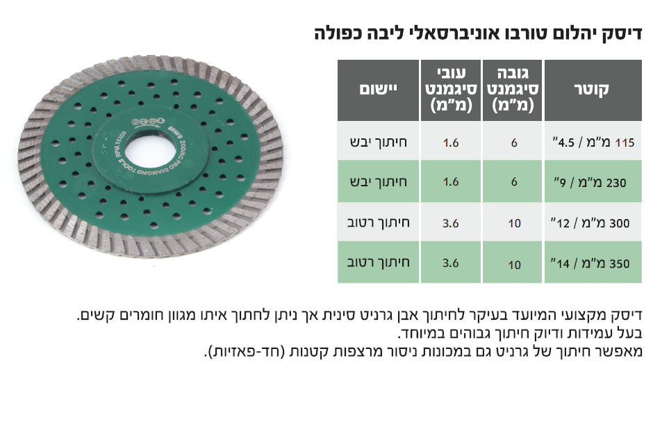 דיסק יהלום טורבו אוניב' ליבה כפולה 9" DAKAR — מידות ופרטים