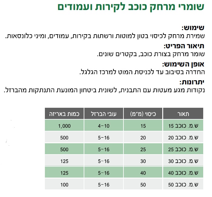 שומר מרחק כוכב עגול 20 מ"מ — מידות ופרטים