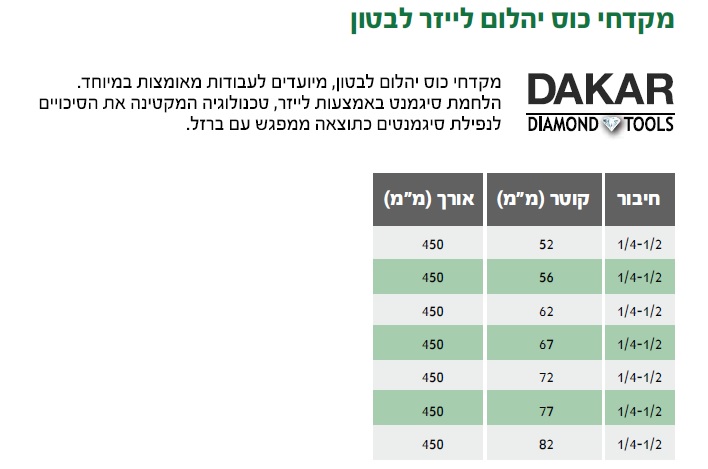 מקדח כוס יהלום 110 מ"מ ברייזינג לשיש M14 — מידות ופרטים