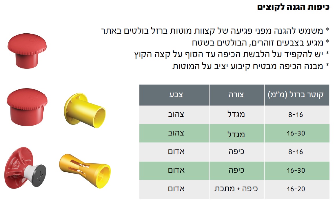 פקק לאיטום כתום P25 — מידות ופרטים