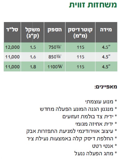 משחזת זווית 4.5" /115מ"מ DG-115-8P 810W KG — מידות ופרטים