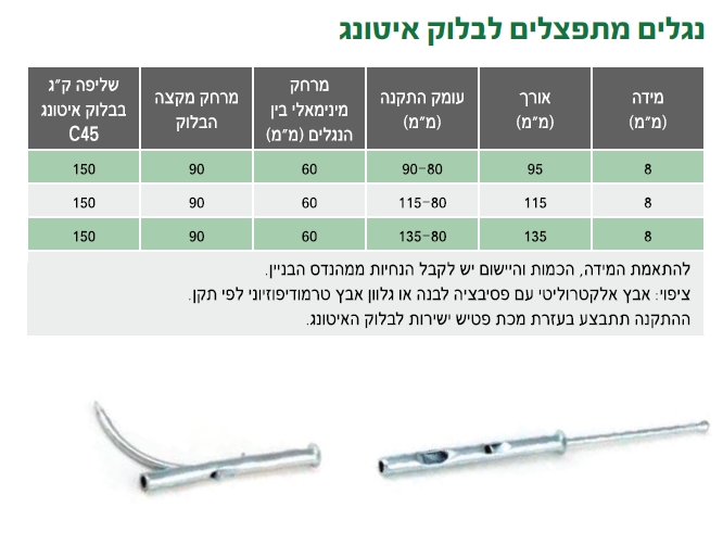 נגל מתפצל דיפוזיוני לאיטונג+3 נקודות עיגון 8×115 — מידות ופרטים