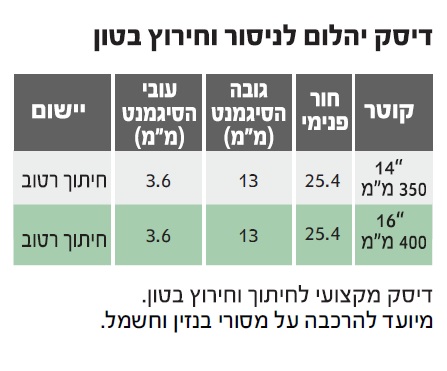 דיסק יהלום DAKAR לניסור וחירוץ בטון 350 מ"מ 25.4 — מידות ופרטים