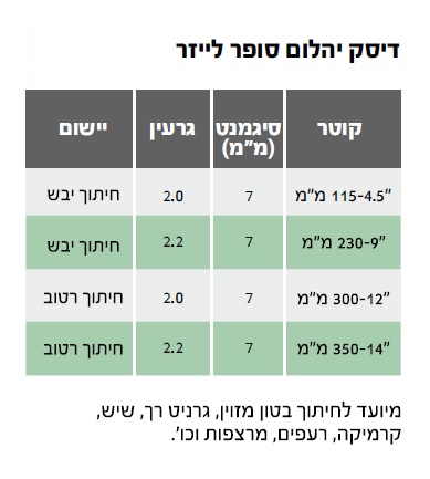 דיסק יהלום DAKAR סופר טורבו "9 (230 מ"מ) — מידות ופרטים