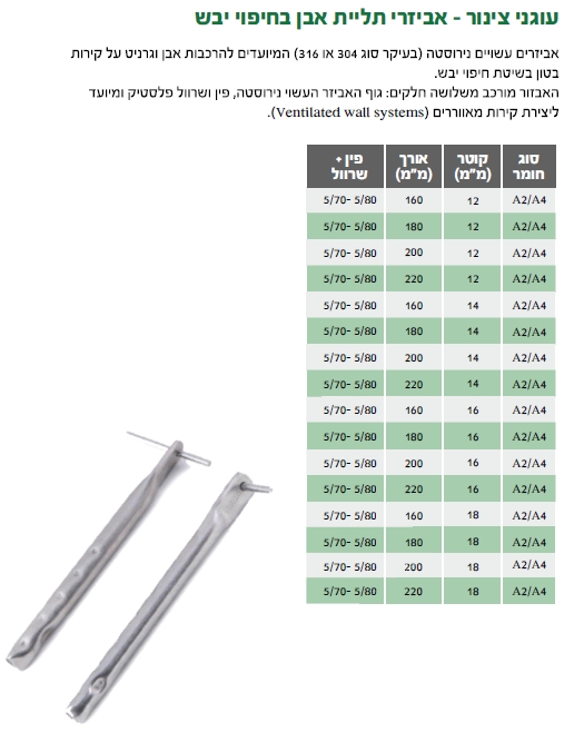 עוגן צינור לחיפוי יבש 14X200 A2 — מידות ופרטים