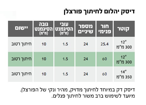 דיסק יהלום DAKAR לפורצלן/שיש "14 350 מ"מ חור 60 — מידות ופרטים