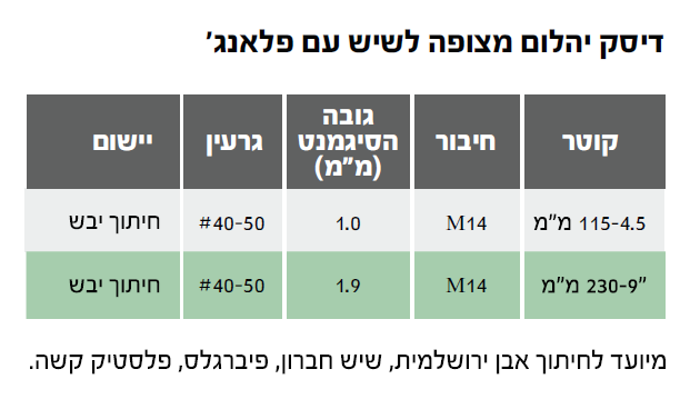 דיסק יהלום מצופה לשיש+ פלנג' "9 (230 מ"מ) — מידות ופרטים