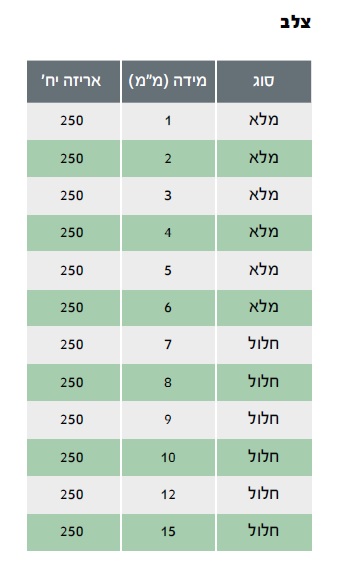 מרווח צלב 2 מ"מ נשלף לקרמיקה — מידות ופרטים