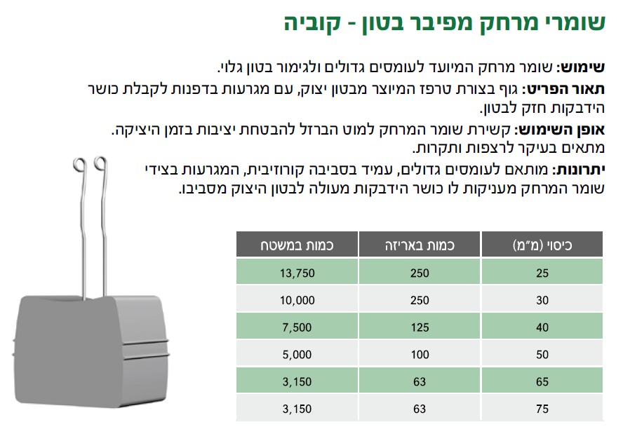 שומר מרחק מבטון יצוק (קוביה) 65 מ"מ — מידות ופרטים