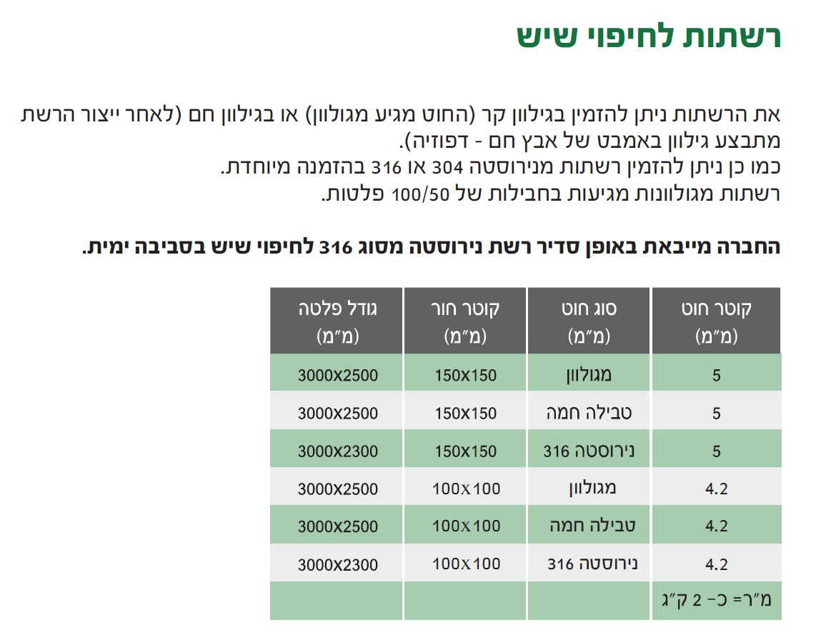 רשת נירוסטה (304) 5 מ"מ 15*15 למ"ר — מידות ופרטים