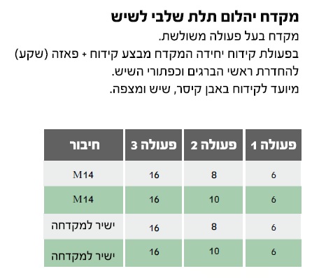 מקדח יהלום תלת שלבי 10/16 ישיר למקדחה-מורכב — מידות ופרטים