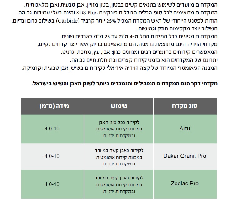 מקדח DAKAR EXTREME לשייש 4 מ"מ — מידות ופרטים