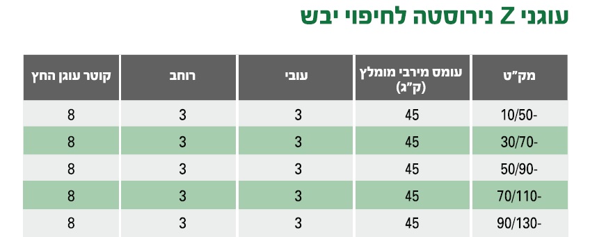 עוגן Z גובה 30 נירוסטה 304 קומפלט — מידות ופרטים