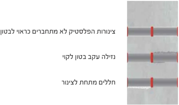 הסיבות לנזילת מים בצינורות המרירון