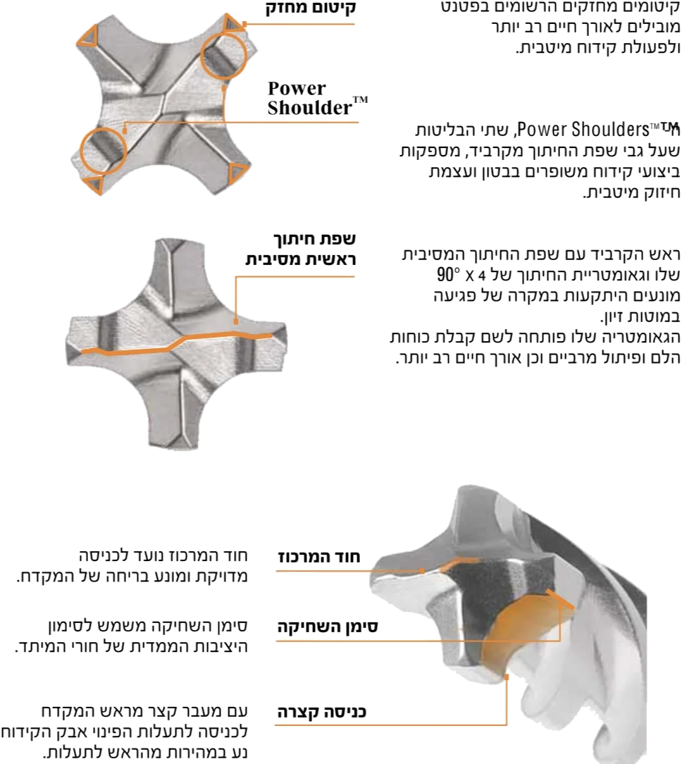 עיצוב הראש: קיטום מחזק, Power Shoulder, שפת חיתוך מסיבית, חוד מרכוז, סימן שחיקה וכניסה קצרה