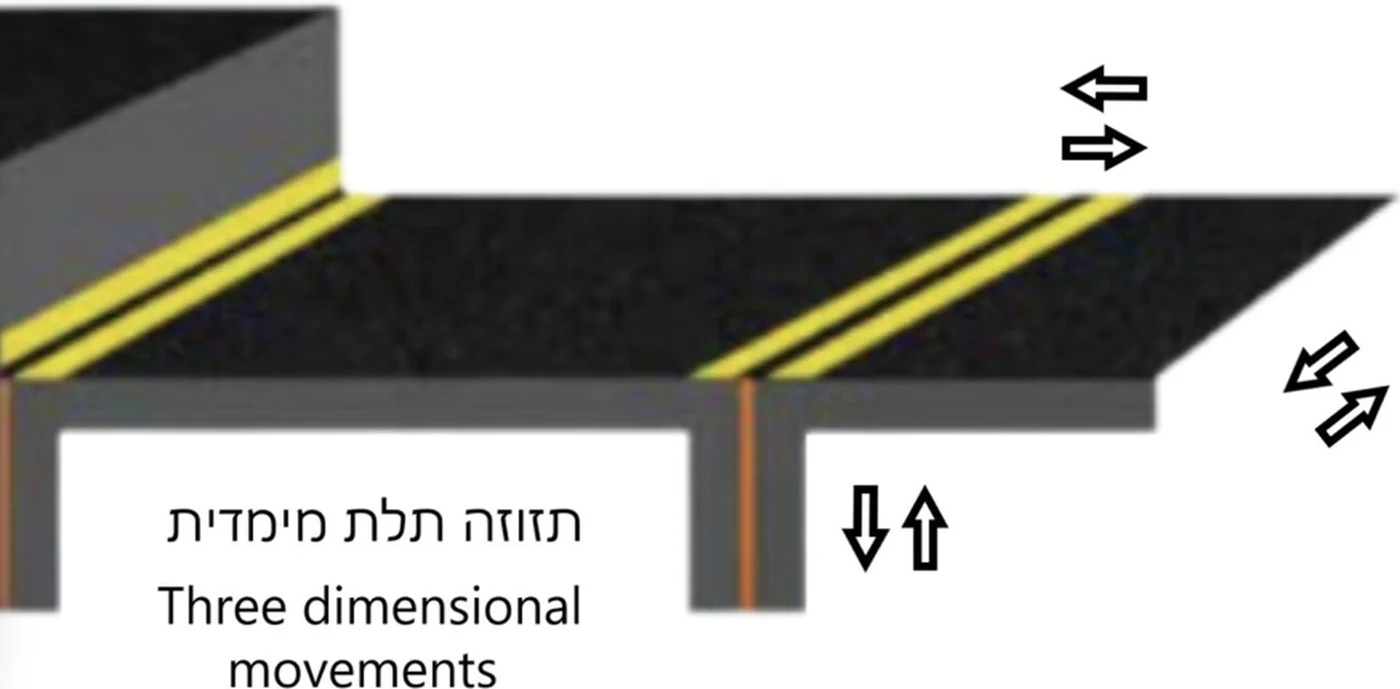 תזוזה תלת ממדית בתפר
