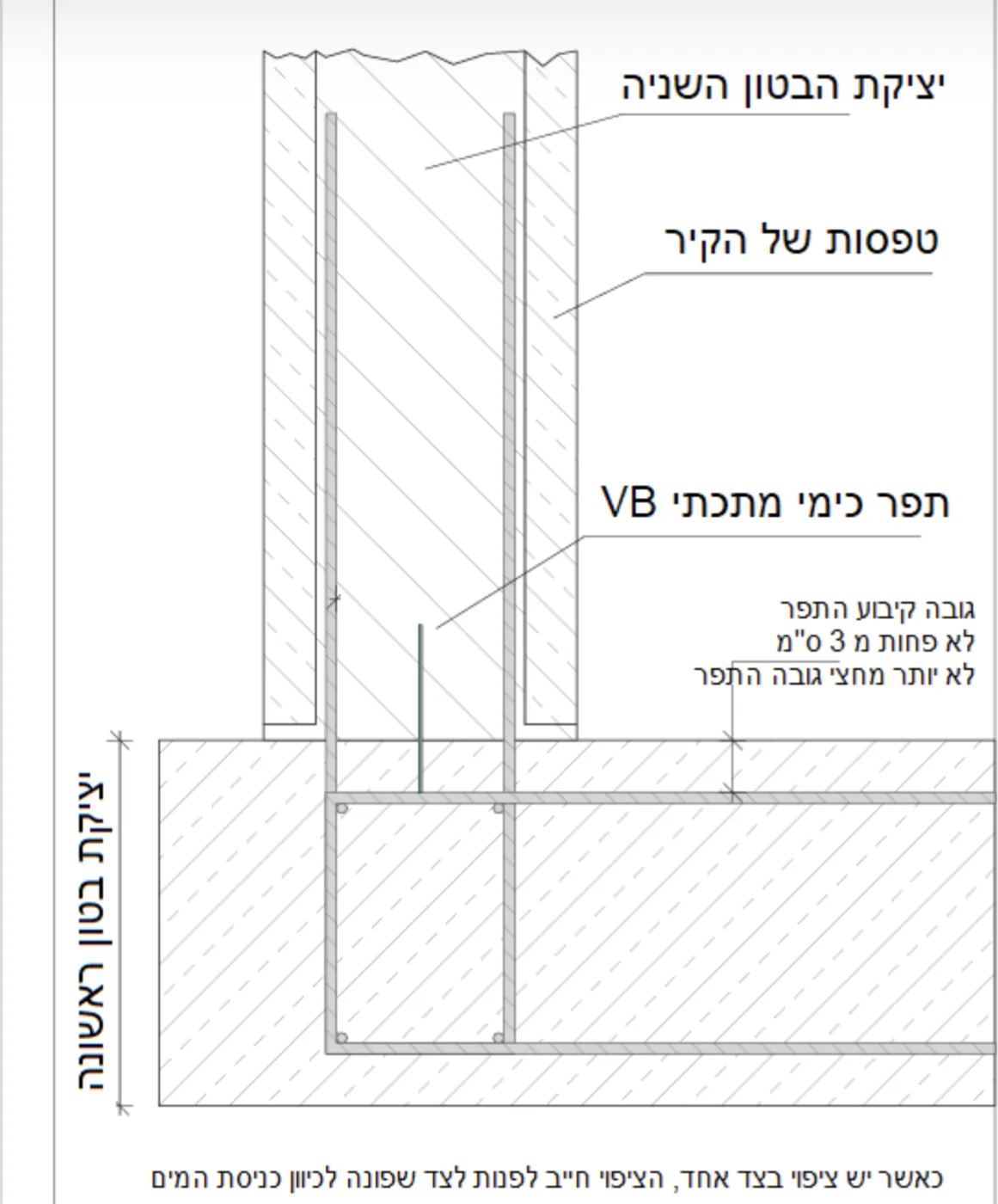 מיקום התפר בקיר: בין יציקת הבטון הראשונה לשנייה