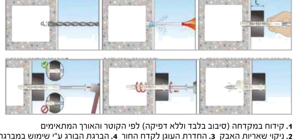 הוראות התקנת העוגן בחומרים רכים (בלוק חלול, איטונג)